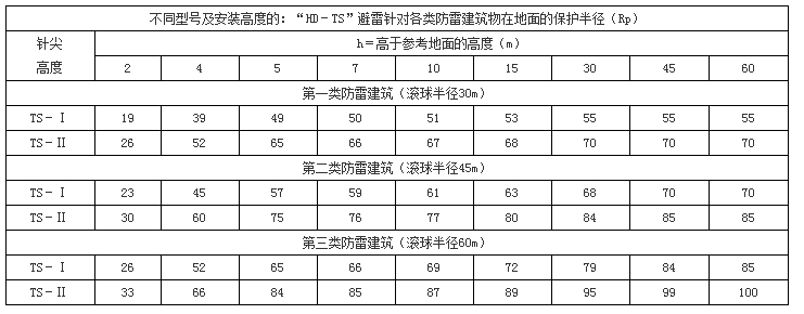 烟台防雷检测公司