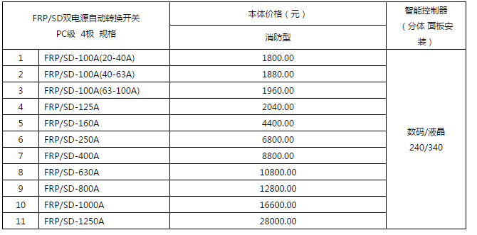 烟台防雷检测公司