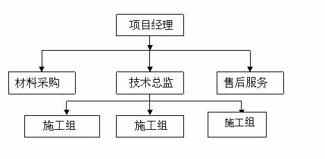 烟台防雷接地系统